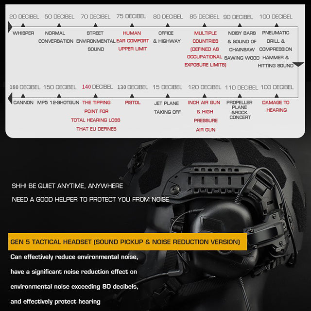 Гарнитура с шумоподавлением и звукоснимателем Gen 5 (с адаптером)